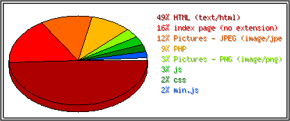 Dateiendungen